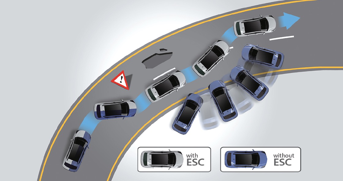 ESC 電子車身動態穩定系統 VSM 整合式車身動態管理系統 (附自動轉向修正)
