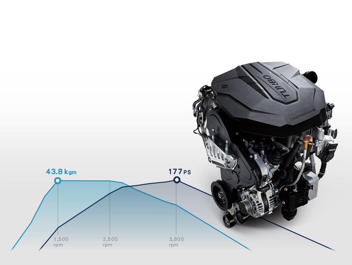 2,199c.c. 柴油引擎、177ps / 43.8kgm、八速手自排變速系統