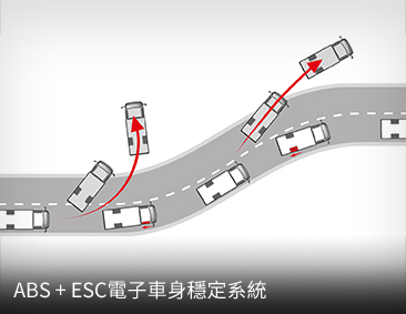 ABS+ESC電子車身穩定系統